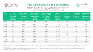 EM Match Advice: Program Directors Reflection on the 2019 Residency Match