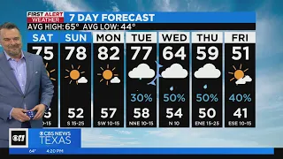 Enjoy warm temps and sunshine this weekend before rain chances return