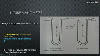 U tube Manometer Vacuum gauge