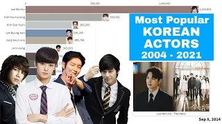 Most Popular / Top KOREAN ACTORS in History | Korean Drama 2004 - 2021