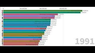 top grossing Movies at the Worldwide Box Office (1975-2020)