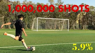 What if a Man did a Million Soccer Shots? - 59048th Shots (5.9%) - Shooting Progress