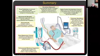 Adult Respiratory Distress Syndrome (ARDS)