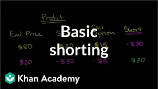 Basic shorting | Stocks and bonds | Finance & Capital Markets | Khan Academy