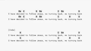 Christ Is Enough - hillsong (CAPO 4) guitar chords