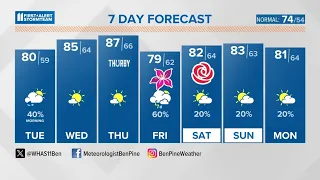 Morning showers followed by afternoon sunshine | April 30, 2024 #WHAS11 6 a.m. weather