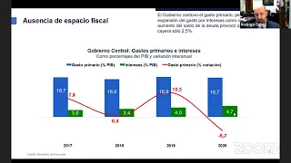 Día 3. Seminario Internacional: Retos y Oportunidades de la Política Fiscal en la pos-pandemia