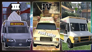 Food Cars Logic in GTA Games(2001-2021)