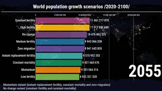 World population growth scenarios /2020 - 2100/