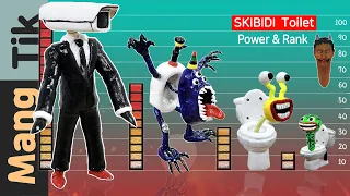 Skibidi Toilets - Toilet Monster | Eating Animation |  Mang Tik ASMR