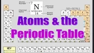 Atoms & the Periodic Table (old version)