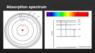 2.2 Hydrogen emission spectrum (SL)