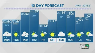 FORECAST: Heavy rain overnight with mountain snow