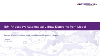 [IBM Rhapsody] - Automatically draw Diagrams from [UML] and [SysML] Models