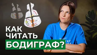 Чтение БОДИГРАФА. Как целостно читать бодиграф в Дизайне Человека?