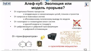 2021-10-06 Умный регион на платформе Алеф куб и тарифное регулирование