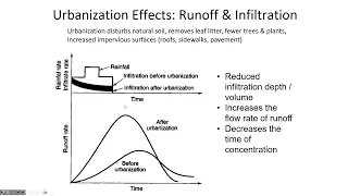 Stormwater Best Management Practices and Stormwater Pond Sizing - CE 433, Class 38 (12 Apr 2024)