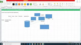 Oracle Fusion Cloud Financials Training | 100 Hours Classes | 1st Session