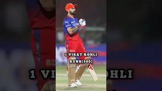 🔥 Top 10 IPL 2024 Most Runs: Orange Cap Holder Revealed 🏏#short #top10 #viral #tranding