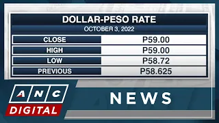 PH Peso falls to new record-low vs. U.S. Dollar at 59 | ANC