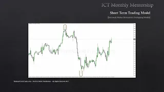 ICT Mentorship Core Content - Month 07 - Intraweek Market Reversals & Overlapping Models