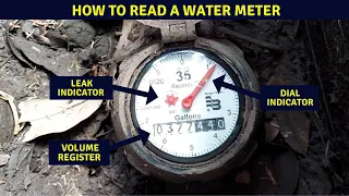 How to read your water meter.