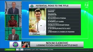 Tennis Channel Live: Djovokic's Road to the Title