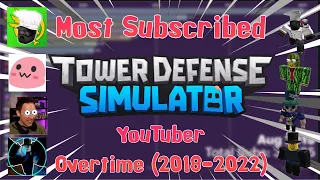 Most Subscribed Tower Defense Simulator YouTuber Overtime (2018-2022) || Roblox TDS Content Creators
