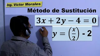 Sistema de ecuaciones lineales 2X2 Método de Sustitución. Ejemplo 1