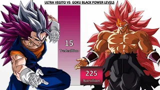 Ultra Vegito VS Goku Black POWER LEVELS - Dragon Ball Z/Dragon Ball Super/Dragon Ball UV