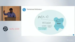 Anatomy of Probabilistic Programming Languages | SciPy 2019 | S. Ramamoorthy