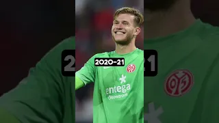 What Happened To KARIUS? 💔⚽️