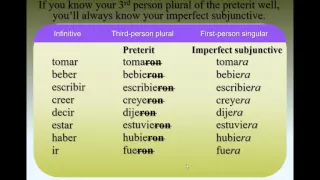 Imperfect Subjunctive