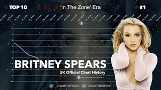 Britney Spears | UK Singles Chart History (1999-2022)