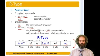 DDCA Ch6 - Part 15: RISC-V Machine Instructions: R-Type