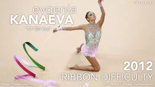 Evgenia Kanaeva | 2012 Ribbon Difficulty ('17-'20 CoP) Revised