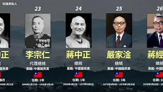 List of presidents of the Republic of China (1912 - 2024)