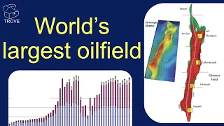 The BIGGEST oilfield on the planet - Ghawar, Saudi Arabia