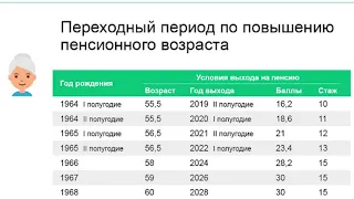 Кто Получит Пенсию на 6 Месяцев Раньше