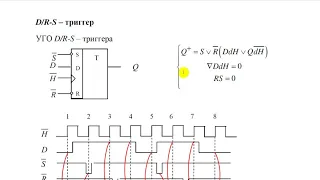 2 8 Синхронный D триггер