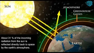 Greenhouse Effect and Global Warming