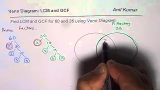 Find LCM and GCF with Venn Diagram for 60 and 36