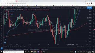 CRUCE DE EMAS CONVERTIDA A BOT DE TRADING