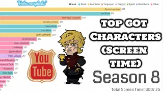 Top 20 Best Game of Thrones Characters | By Screen share time comparison #barchartrace #ranking