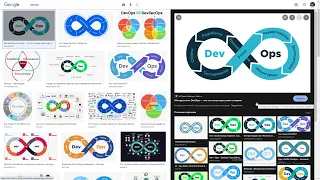 Что такое DevOps? Зарплата специалиста? Как учиться?