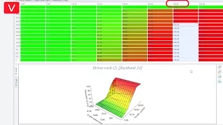 How to remap: Drivers wish maps