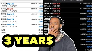 From $82 Wins To $11,000 Wins | Three Year Forex Journey