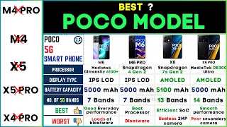 🎮 Best Poco Mobile for Gaming in 2024: M6 Pro vs X6 vs X6 Pro vs M6 - Top Picks!