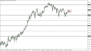 GBP/JPY Technical Analysis for September 13, 2021 by FXEmpire