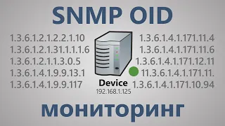 Что такое OID и как настроить SNMP мониторинг параметров?